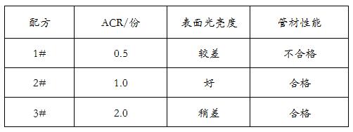 ACR加工助剂用量对PVC管材表面光亮度的影响——广东炜林纳