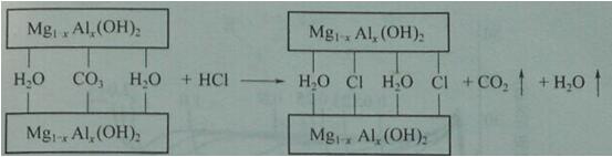 钙锌稳定剂与水滑石协同作用机理——广东炜林纳1