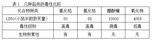 稀土热稳定剂的开发与研究进程——广东炜林纳