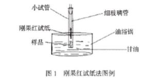 PVC热稳定剂常用测试方法一——广东炜林纳