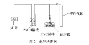 PVC热稳定剂常用测试方法二——广东炜林纳