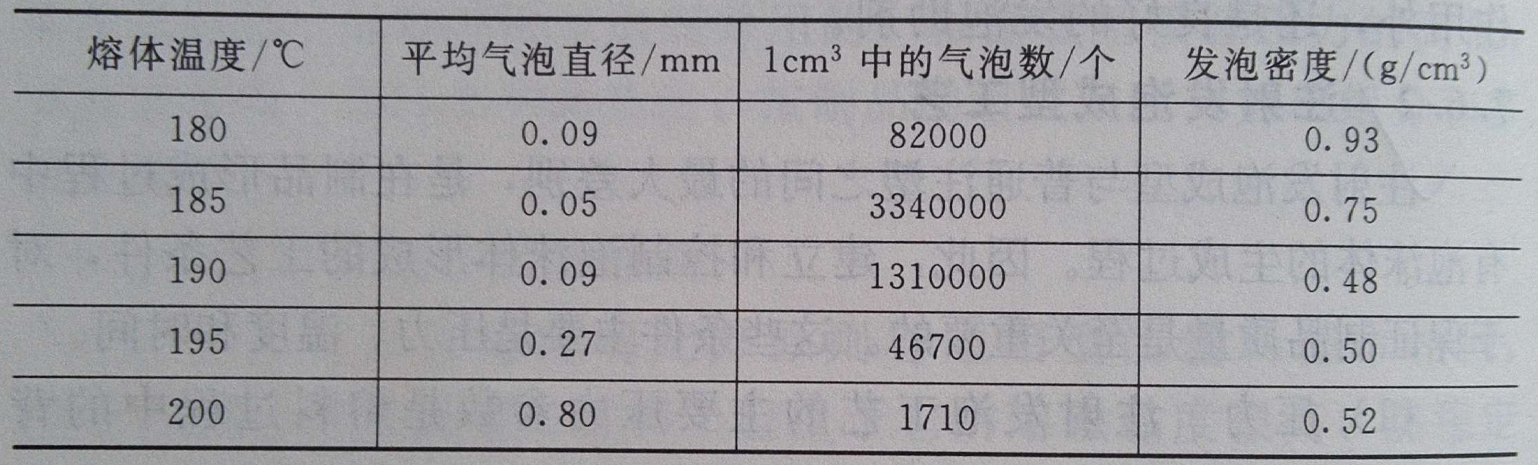 影响注射发泡成型的3大要素2——广东炜林纳