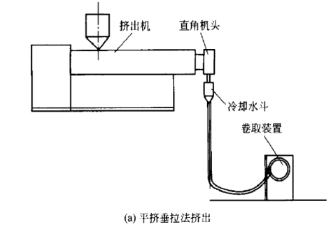 软PVC管材的生产工艺及制品缺陷解决办法——广东炜林纳1