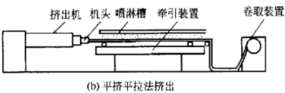 软PVC管材的生产工艺及制品缺陷解决办法——广东炜林纳2