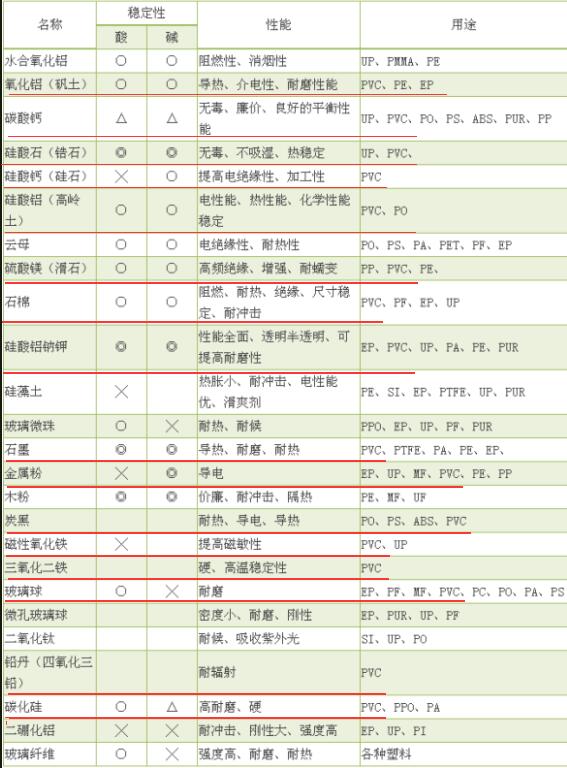 PVC常用增强材料与填料——广东炜林纳