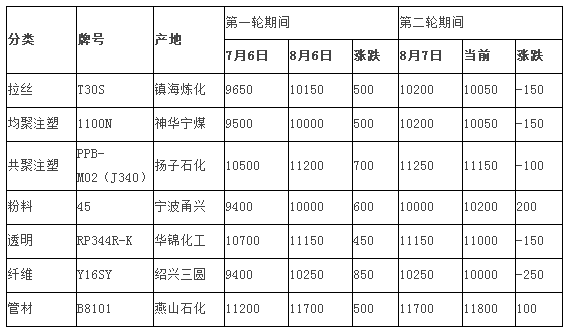 成核剂3