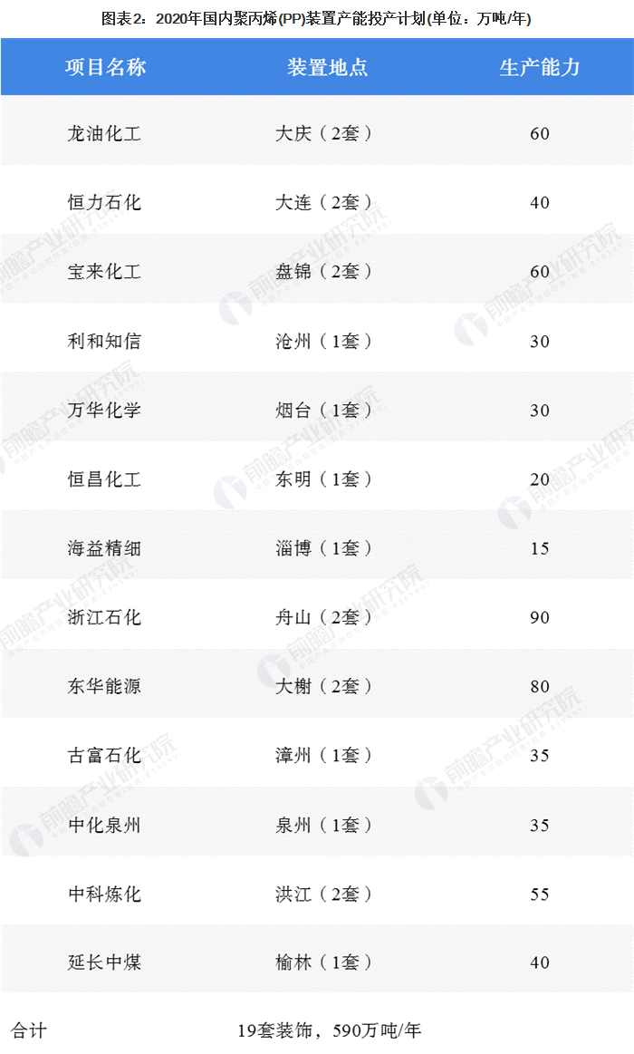 【炜林纳成核剂】中国聚丙烯（PP）供需市场简况 (2)