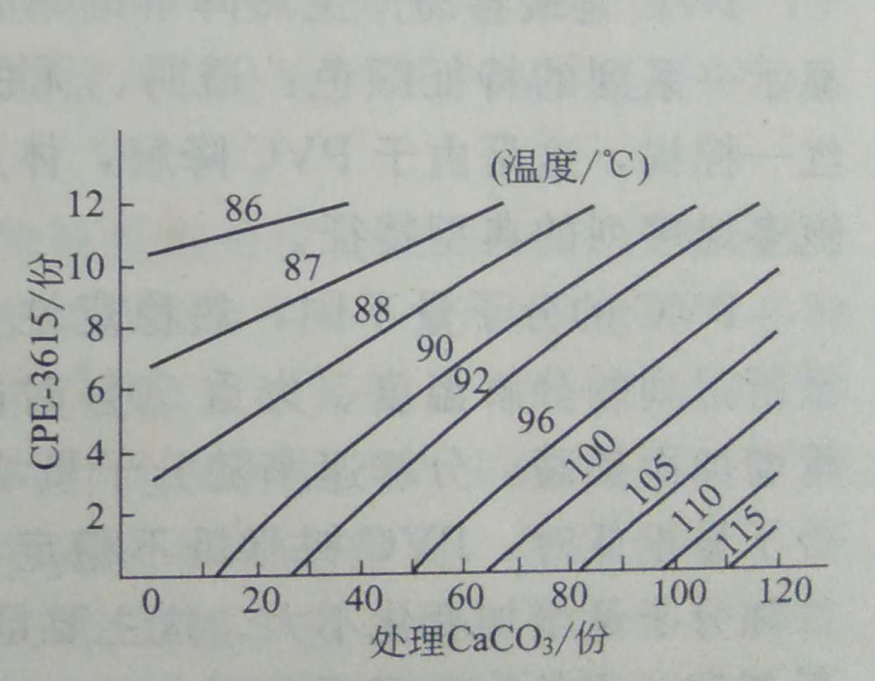 了解PVC的软化温度——广东炜林纳钙锌稳定剂