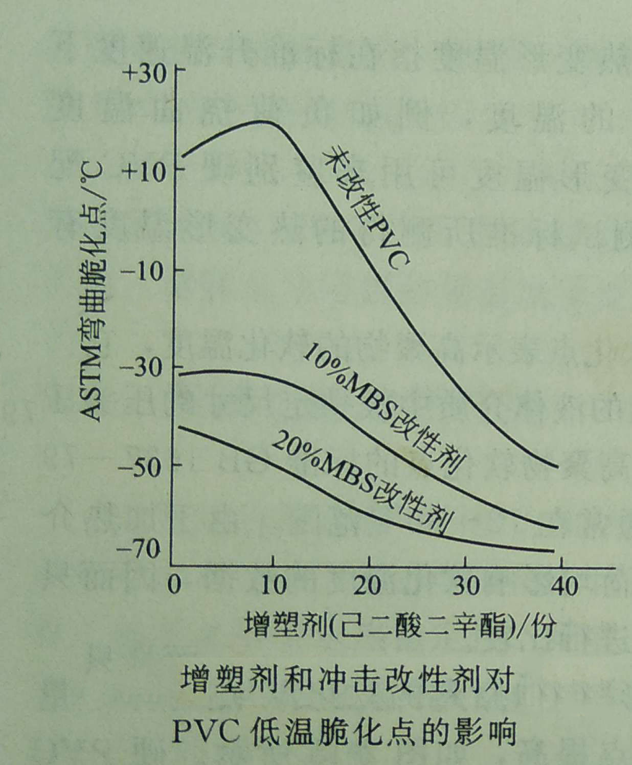 了解PVC的低温性能——广东炜林纳钙锌稳定剂