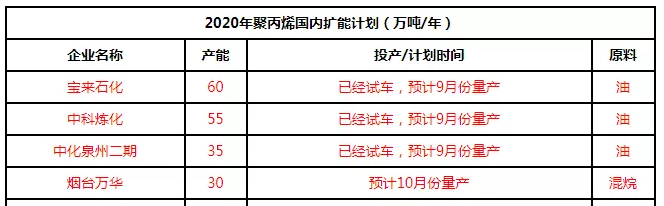 成核剂【炜林纳】聚丙烯：新装置投放市场