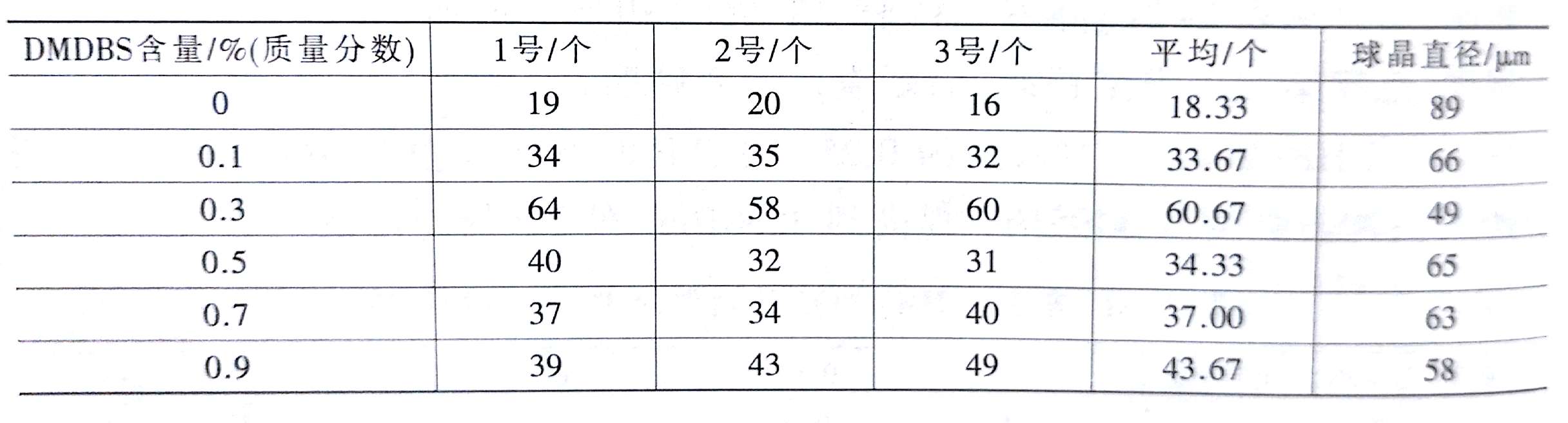 透明成核剂