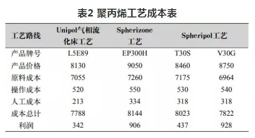 成核剂