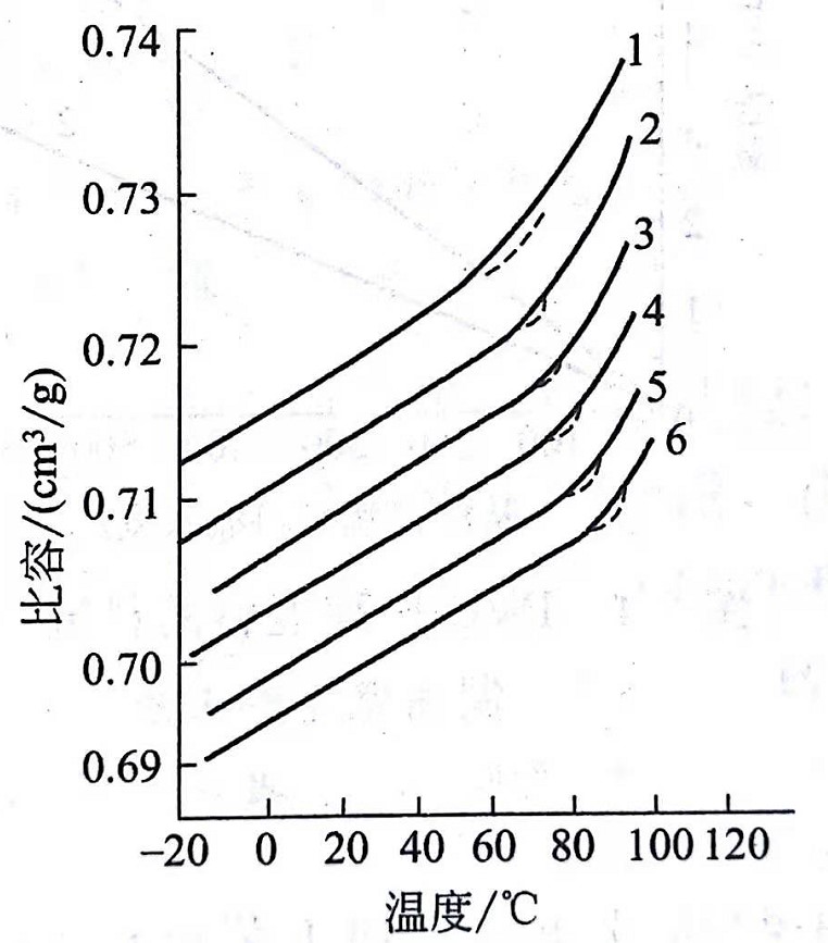 注塑PVC压力与收缩率的关系 钙锌稳定剂