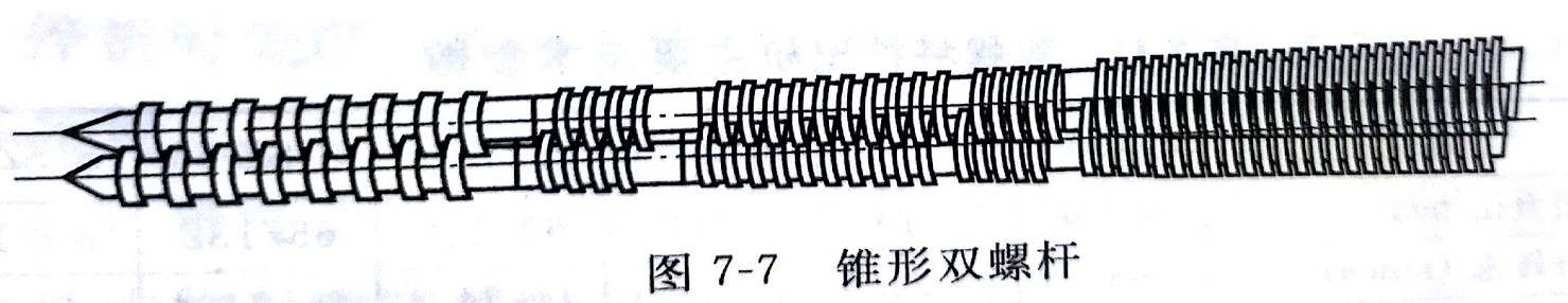 锥形双螺杆