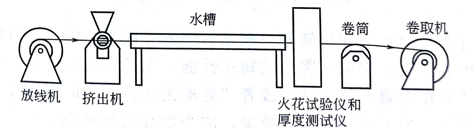 PVC涂覆电线的设备流程 钙锌稳定剂