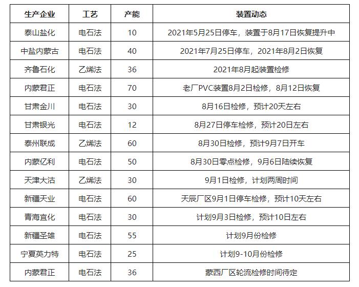 【炜林纳】金九已至，PVC价格疯涨 钙锌稳定剂