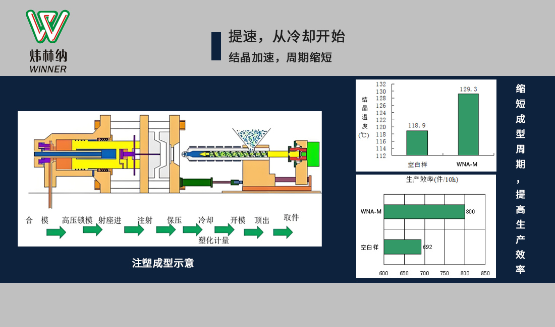 增刚成核剂（生产）01图(新改）